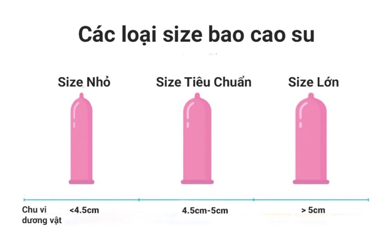 bao cao su size xl bao nhiêu cm