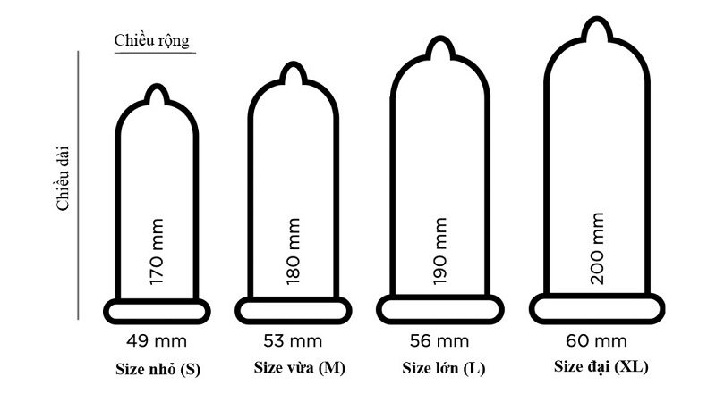 các size phổ biến của bao cao su